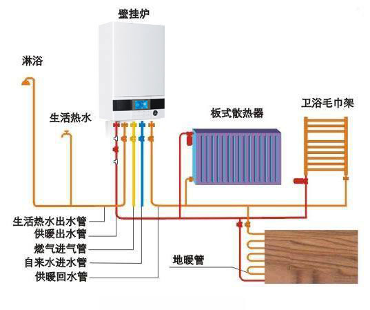 依玛壁挂炉注水、补水、泄压、（采暖）系统排空方法与操作步骤