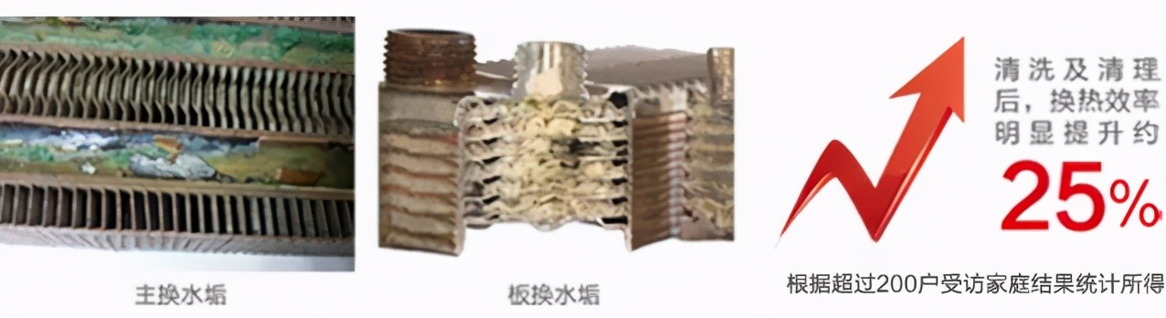 依玛壁挂炉如何清洗保养？壁挂炉水垢污垢清理方法步骤