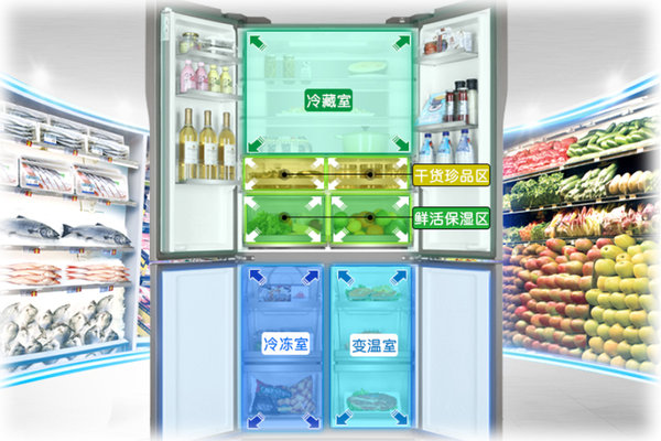 冰箱怎么选？双对开门和十字对开门冰箱的区别告诉你！