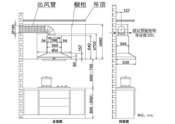 油烟机安装高度该如何定义