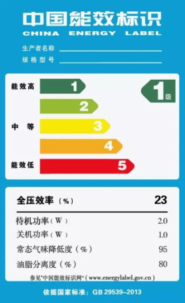 油烟机风量是越大越好吗