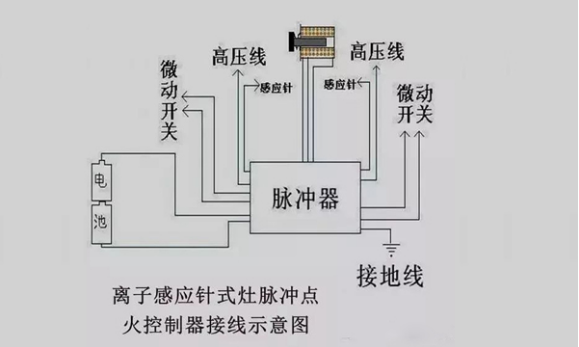 集成式燃气灶的熄火保护原理