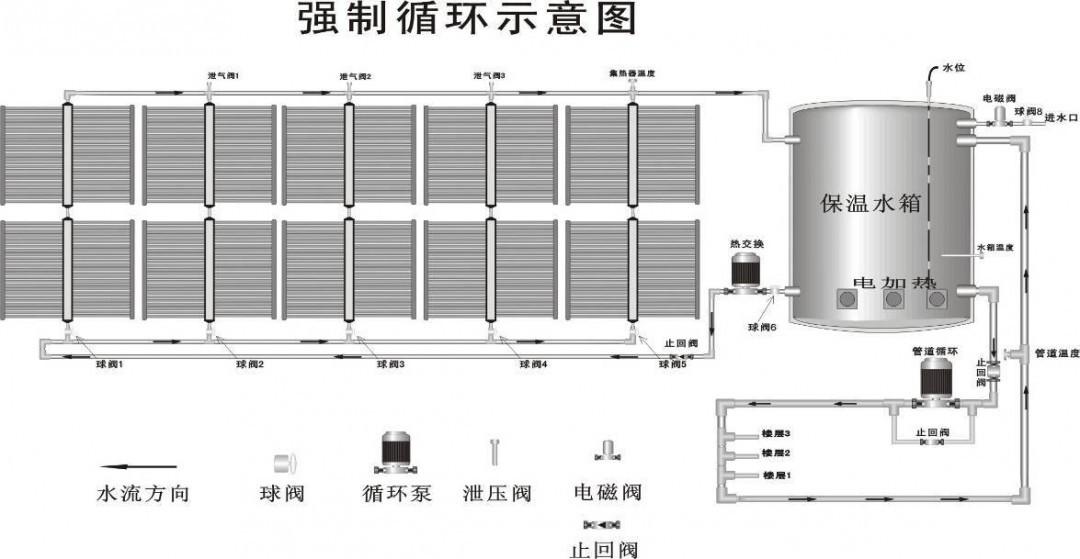 太阳能热水器介绍-太阳能热水器简介