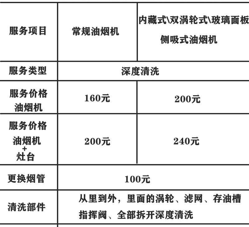 油烟机清洗的小妙招|油烟机清洗最新价格表
