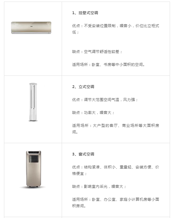 三洋空调在选购时主要看什么