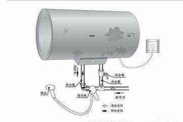 海信热水器内胆如何维修
