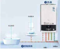 华帝壁挂炉密闭式虽正常运转，但压力不断升高