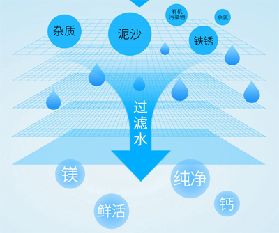 净水器净化的水能直接喝吗