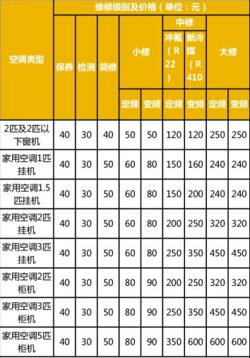 空调维修贵吗